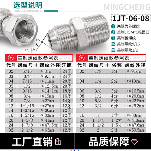 高压油管接头1JT美制转英制ZG锥螺纹74度外锥7/16碳钢外螺纹直接-图0