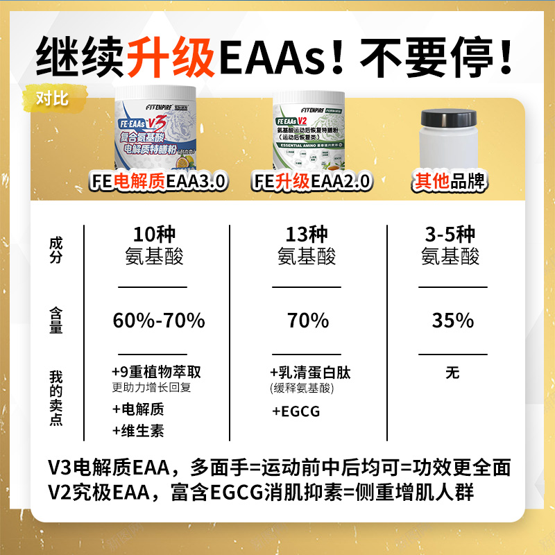 新上 FE全谱氨基酸EAA升级V3 25种成份含BCAA谷氨酰胺EGCG电解质 - 图0