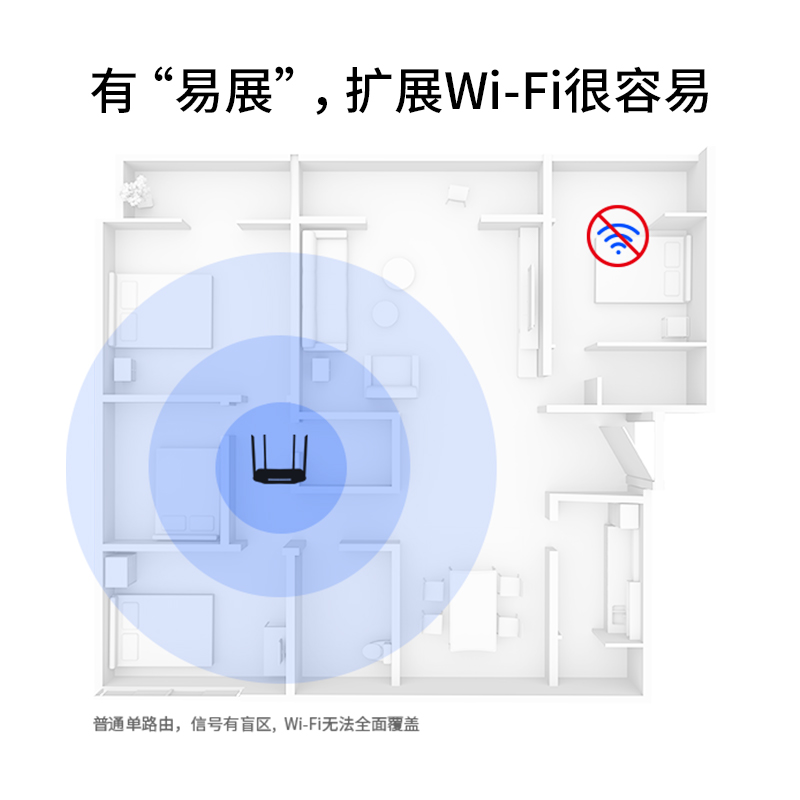 TP-LINK 双频千兆易展路由器 千兆端口家用高速wifi5G tplink子母路由器mesh无线宿舍全屋覆盖穿墙王wdr5620