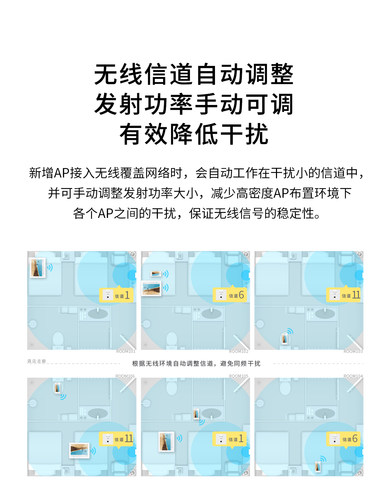 普联TP-LINK AC1200双频无线面板AP 千兆网口全屋分布式wifi接入点 酒店别墅大户型无线覆盖AP1202GI-PoE - 图1