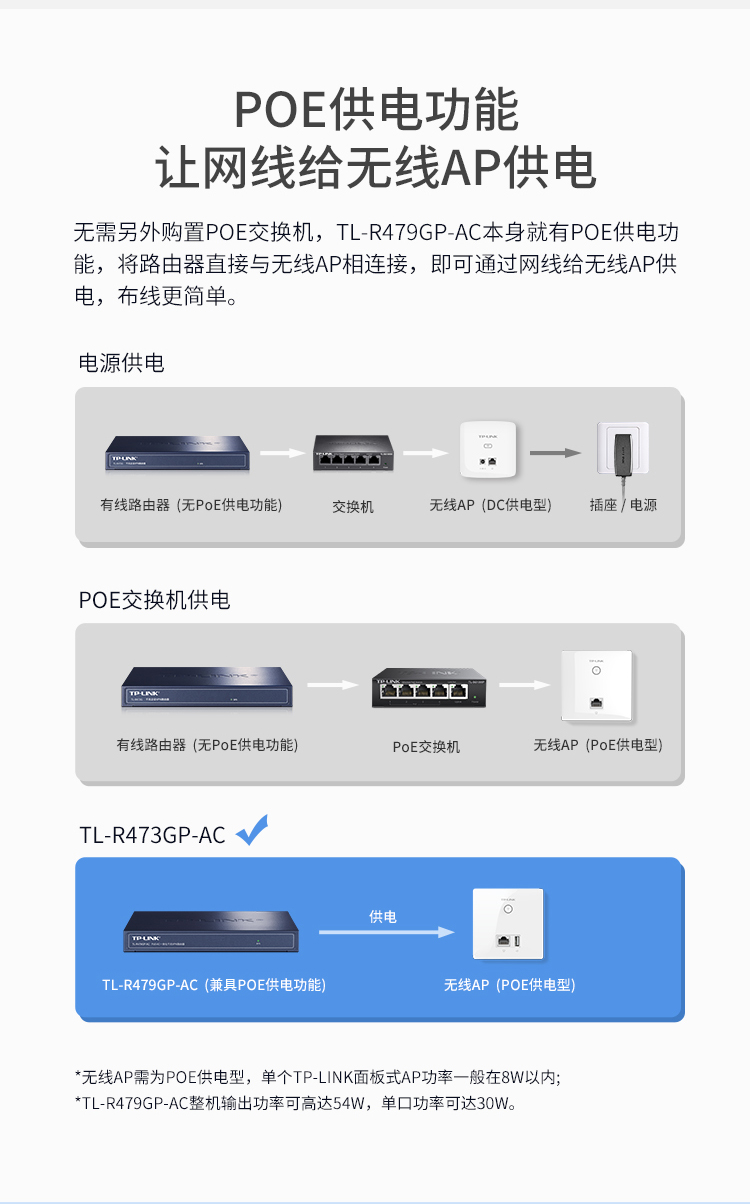 TP-LINK PoE·AC一体化千兆路由器企业级路由器千兆端口/8口PoE供电/AP管理-图1