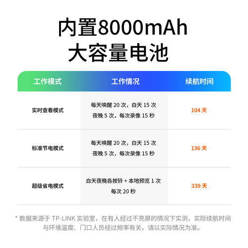 【超级新品】普联TP-LINK智能猫眼门铃687A双摄像头触控屏入户门 - 图2