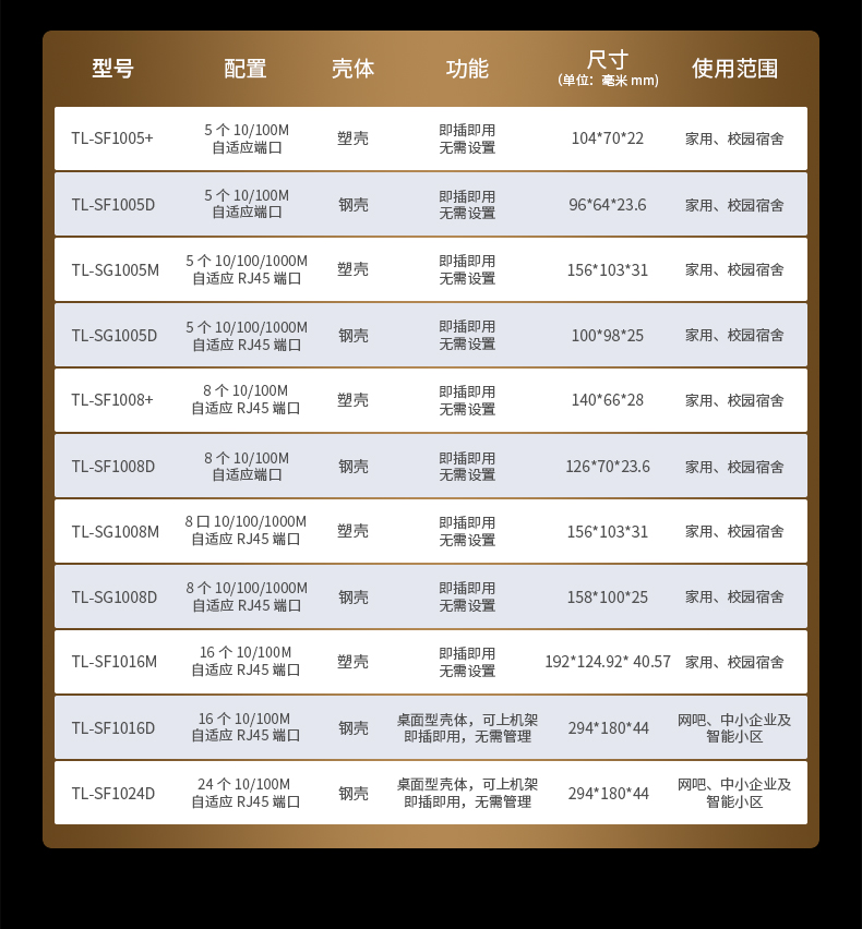 TP-LINK5口8口多口千兆百兆交换机路由器分流器网络集线器网线分线器TPLINK家用宿舍学生寝室交换器监控专用-图3