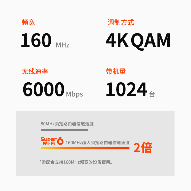 TP-LINK 飞流WiFi6 AX6000全千兆无线路由器 千兆端口家用高速wifi 2.5G自定义口tplink双频5G大户型XDR6080 - 图1