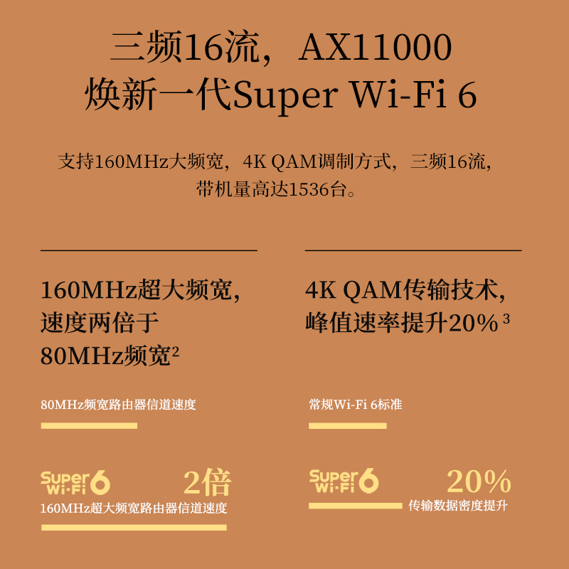 TP-LINK盛世WiFi6 AX11000全千兆无线路由器 千兆端口万兆口家用高速wifi tplink三频5G XTR10890 - 图0