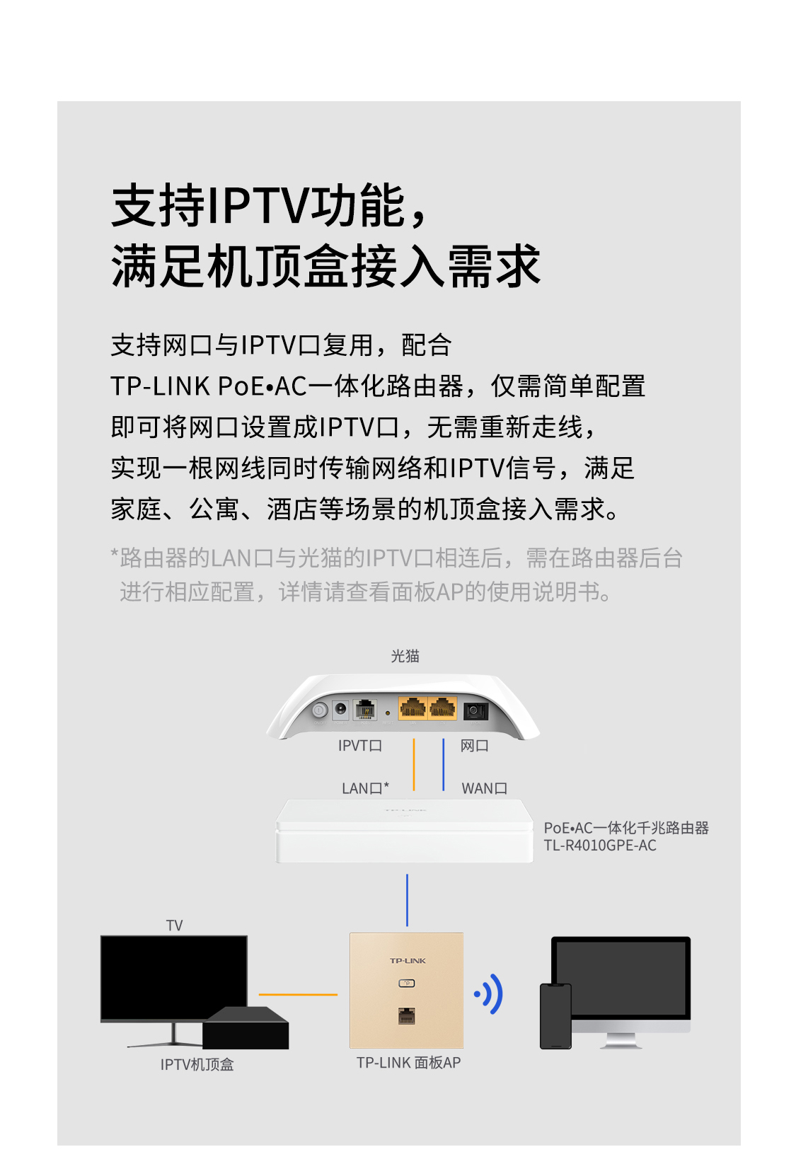 TP-LINK AC1200双频无线面板AP 千兆网口企业级全屋分布式wifi接入点 酒店别墅大户型无线覆盖AP1202GI-PoE - 图2