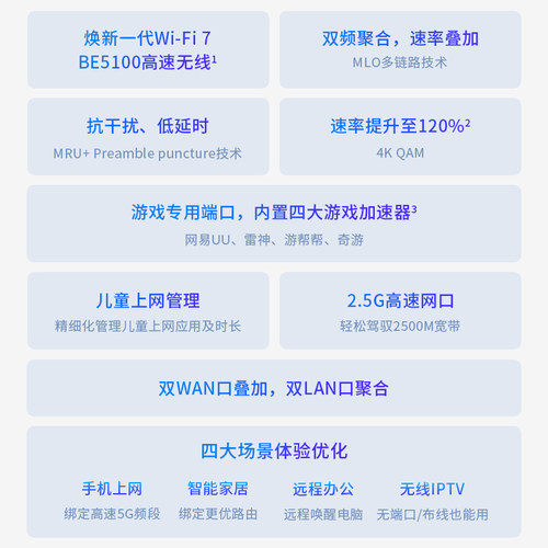 普联TP-LINK WiFi7 BE5100路由器千兆家用高速tplink无线全屋覆盖大户型游戏加速 2.5G网口7DR5130 - 图0