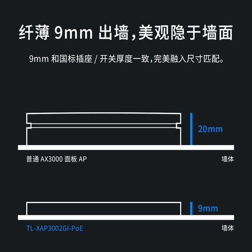 普联TP-LINK 全屋WiFi6 5G双频全千兆AX3000无线面板AP poe路由器ac一体化覆盖组网套装 - 图2