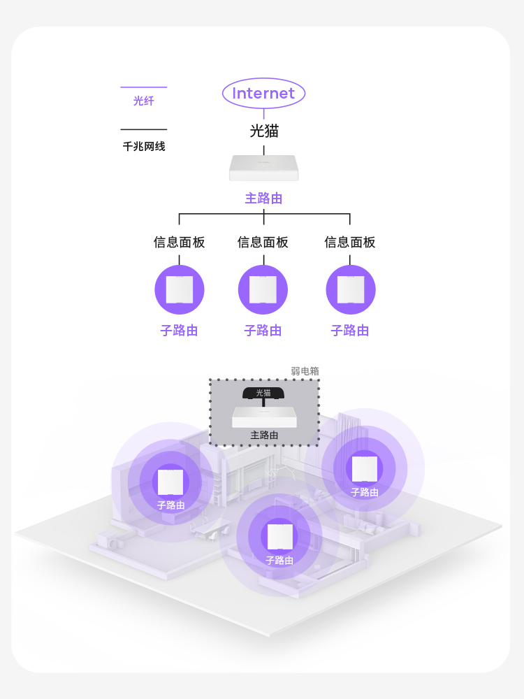 TP-LINK  AX3000全屋无线wifi覆盖面板式ap mesh路由器千兆组网分布式子母路由套装ac+ap大户型S30 - 图0