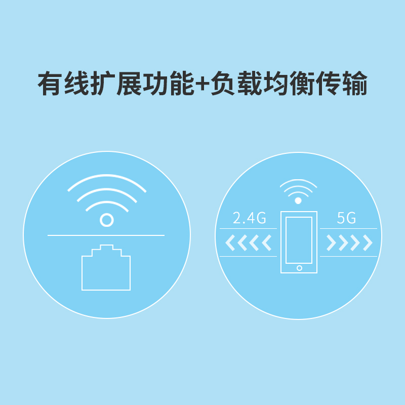 TP-LINK5G高速扩展 wifi信号增强放大器扩大器双频家用无线网络tplink中继接收加强扩大路由宿舍WDA6332RE-图1