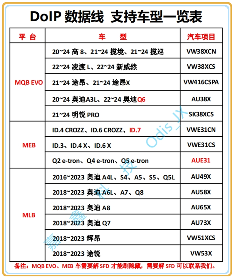 DOIP数据线12.2工程师适用大众奥迪刷隐藏5054A/6154专检编程 - 图2