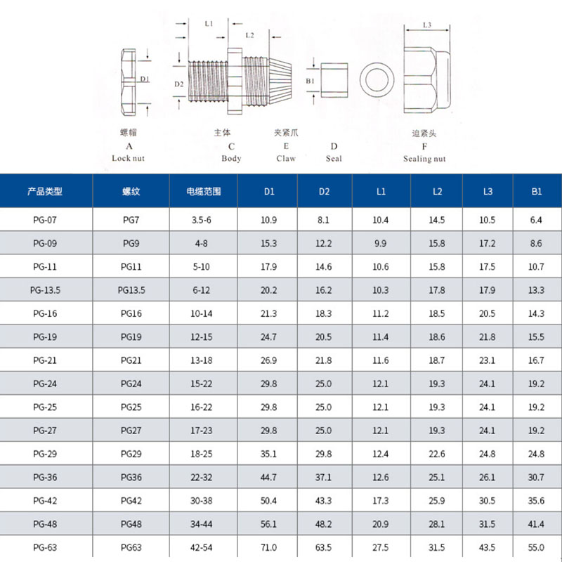 尼龙电缆防水锁紧接头PG7/9/11/13.5/16/19/21/24/27/29/36/42/48 - 图2