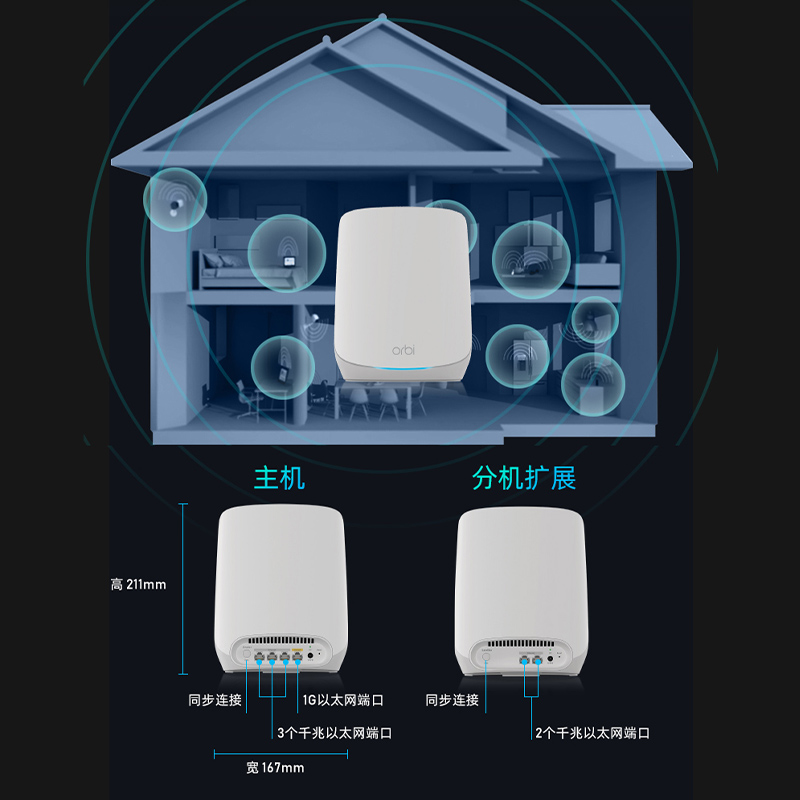 NETGEAR网件Orbi奥秘AX5400三频千兆Mesh分布式WiFi6无线路由器RBR760主机RBS760分机RBK762/763 - 图2