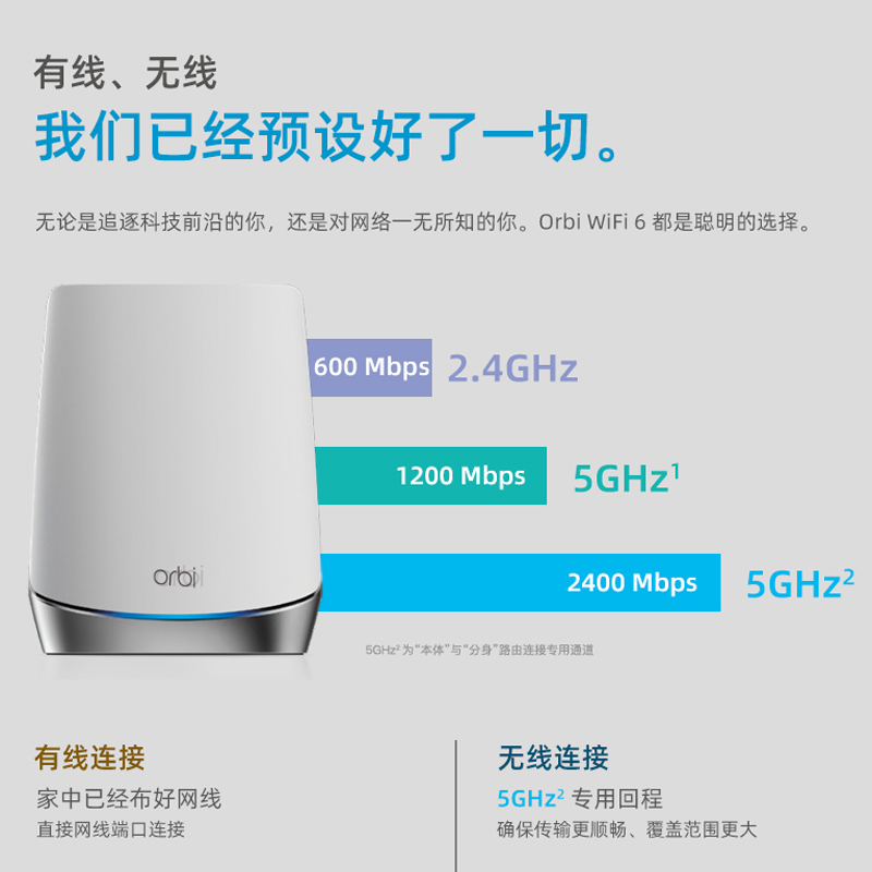 NETGEAR网件奥秘orbi RBK752千兆无线路由器穿墙三频AX4200M分布式MESH组网WiFi6覆盖RBR750主机RBS750分机-图2