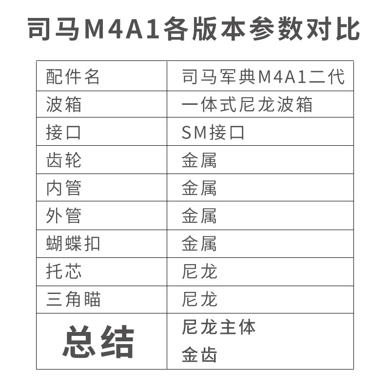 军典司马M4A1突击步枪wargame发射器真人cs仿真成人男孩玩具模型 - 图0