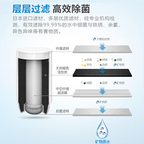 飞利浦水龙头净水器适配WP3811/5801/3831超滤滤芯WP3911 两只装 - 图2