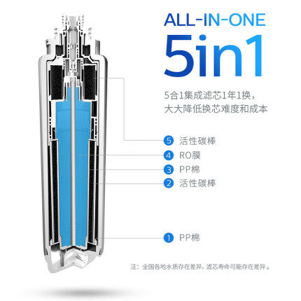 飞利浦净水器净饮一体机6800滤芯 飞利浦集享净水/饮水机配件耗材