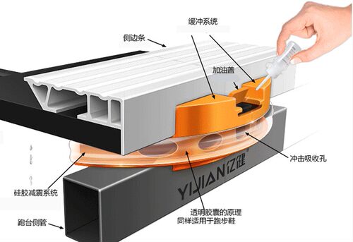 亿健跑步机硅油润滑油正品专用跑带跑步机油高纯度保养油 - 图2