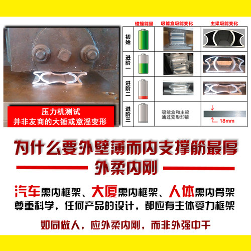 GAJ防撞钢梁适用于本田思域CIVIC思铭奥德赛前后保险内杠改装固安 - 图1