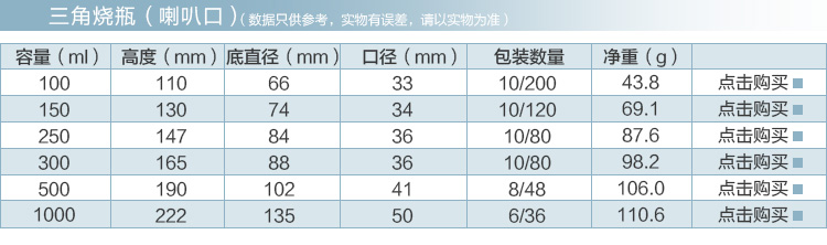 三角瓶 广口瓶直口100ml 250ml 500ml 1000ml 锥形瓶三角烧瓶蜀牛 - 图2