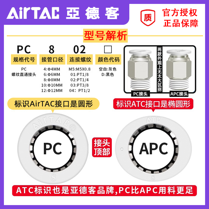 亚德客气动螺纹直通弯头PL4M3-M APC1002 PC802 POC601 PL803接头 - 图0