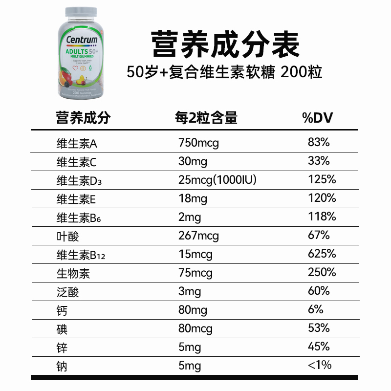 美国直邮 Centrum惠氏善存成人中老年男女复合维生素b6多种矿物质 - 图3