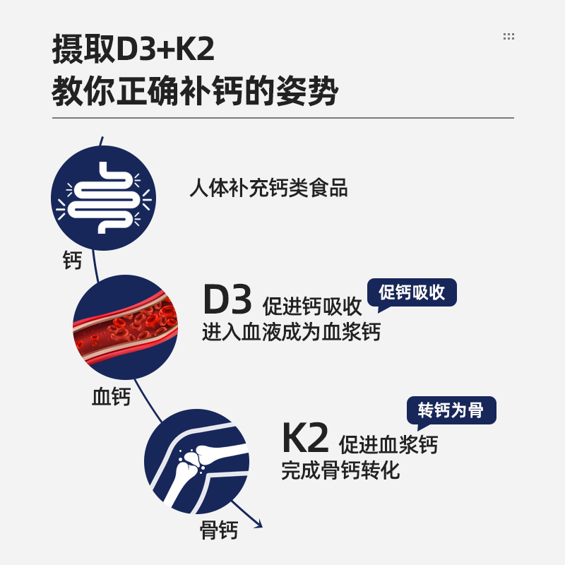 美国直邮 WEIDER韦德维生素D3/K2胶囊助钙吸收姜根关节骨骼90粒 - 图0