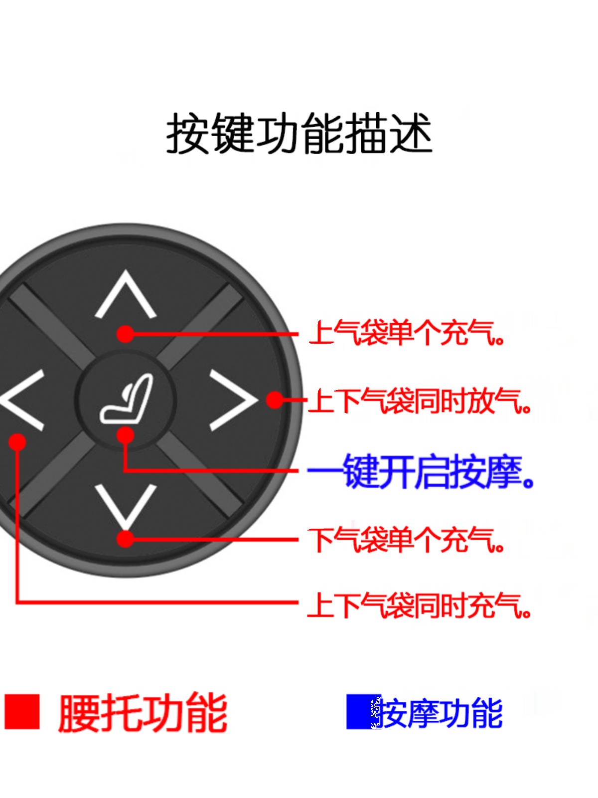 汽车通用改装长途驾驶舒适座驾车载电动腰靠六项气动腰托按摩总成-图0