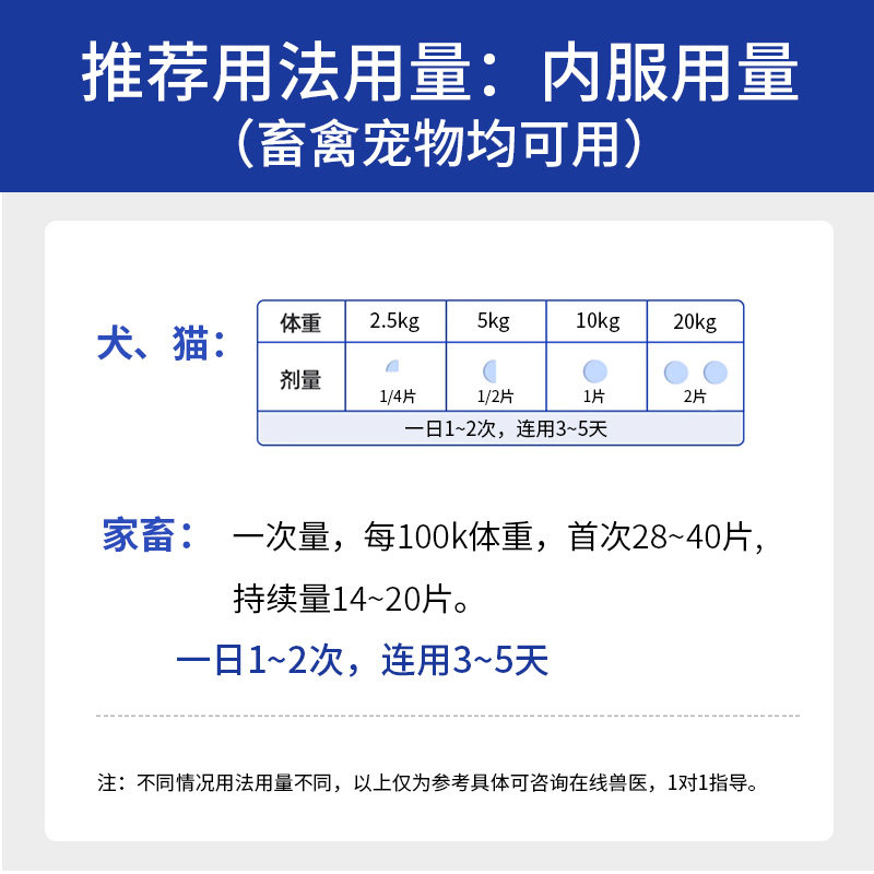 狗狗猫咪球虫血痢磺胺二甲嘧啶片兽用弓形虫驱虫药用拉稀软便拉血,淘宝优惠券,粉丝福利购,淘宝优惠卷