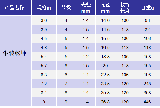 马丁国际  飞鱼版牛转乾坤19偏28黑坑竿偷驴竿台钓竿  正品代理商 - 图0