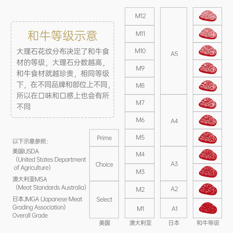 IBP Prime级-M5 美国谷饲安格斯 原切西冷牛排 - 图1