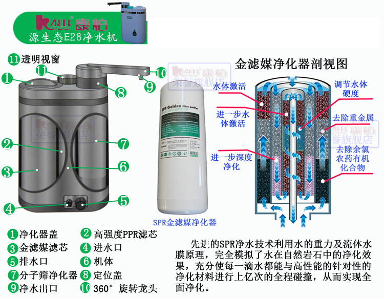 康柏E28源生态E28净水机滤芯净水器PPR棉家用直饮紫微星-图1