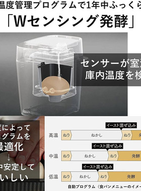 Panasonic全自动低糖面包机