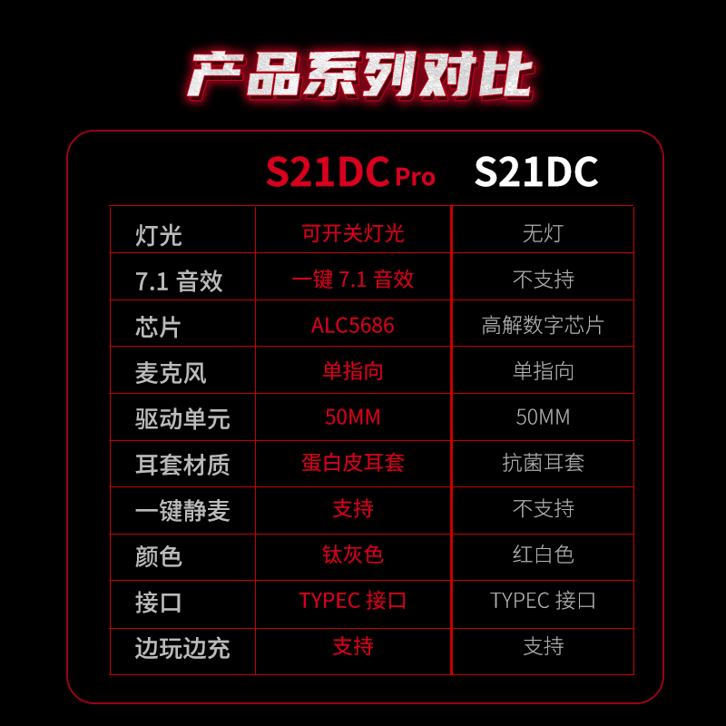 西伯利亚S21DCPRO电竞游戏头戴式耳机TYPEC吃鸡耳麦 7.1手游专用 - 图3