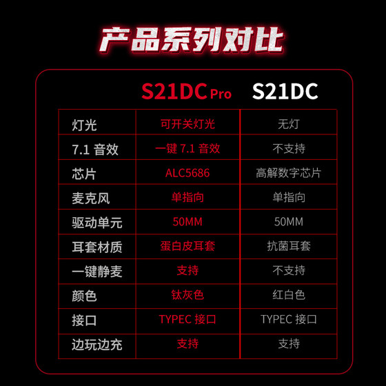 西伯利亚S21DCPRO电竞游戏头戴式耳机TYPEC吃鸡耳麦 7.1手游专用