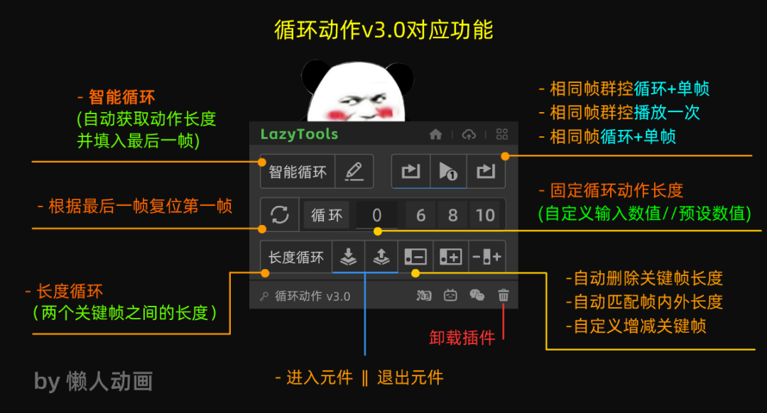 循环动作An插件自动填入最后一帧自动打帧相同帧循环单帧沙雕动画 - 图0