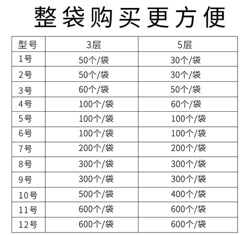7号整袋纸箱邮政淘宝快递打包纸箱纸盒包装箱包装盒批发定做包邮 - 图2