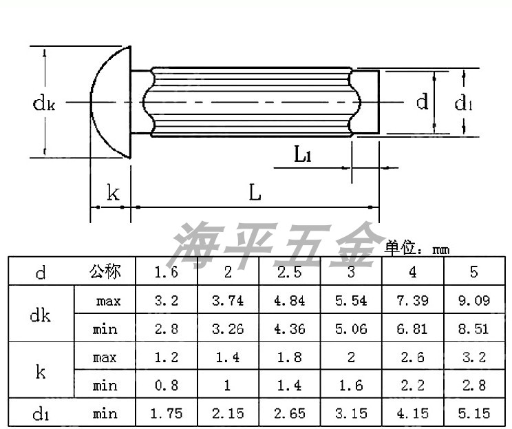 GB827铝标牌铆钉商标广告牌半圆滚花铆钉M2M2.5M3M4*4*5*6*8*10-图3