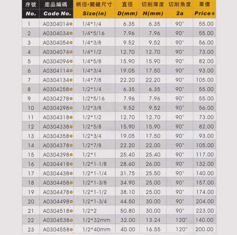 雅登木工燕尾刀具子口筍刀槽铣刀钨钢修边机雕刻机刀头公母榫合刀 - 图2