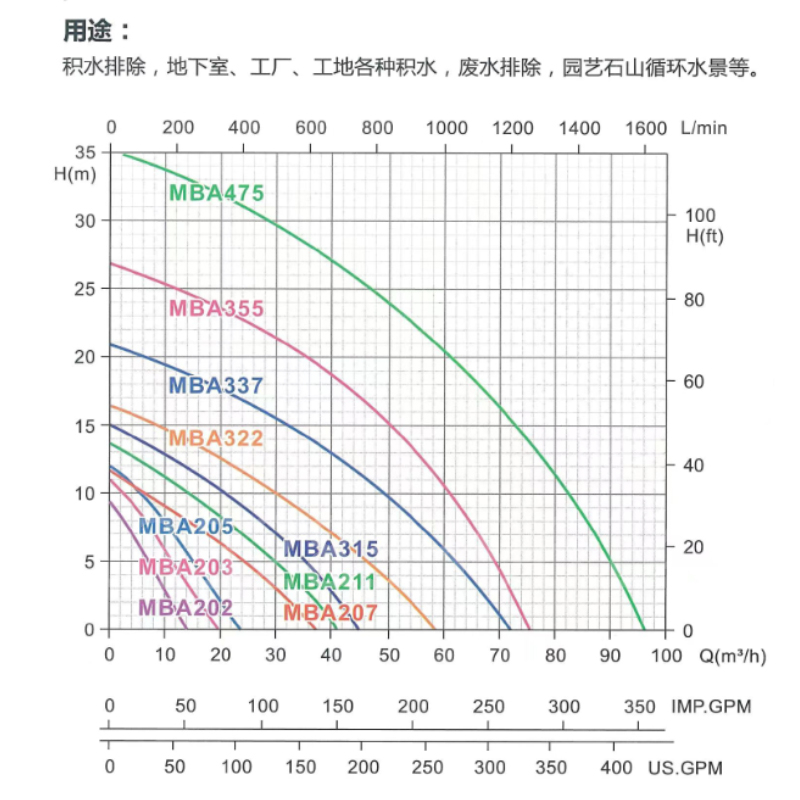 万事达高扬程鱼池水循环泵抽水泵假山喷泉泵水幕墙过滤泵涌泉潜水-图3