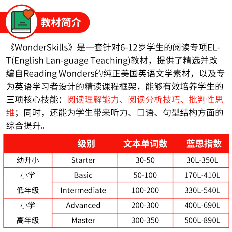 原版进口麦克劳希尔出版 WonderSkills Reading Intermediate3中级阅读训练教材培养小学英语阅读技能书课外辅导用书-图1