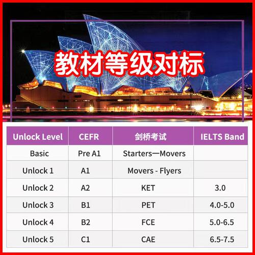 原版进口新版剑桥初中英语Unlock教材 1 2 3 4 5级  listening speaking reading writing 听力口语阅读写作剑桥少儿英语教材 - 图2
