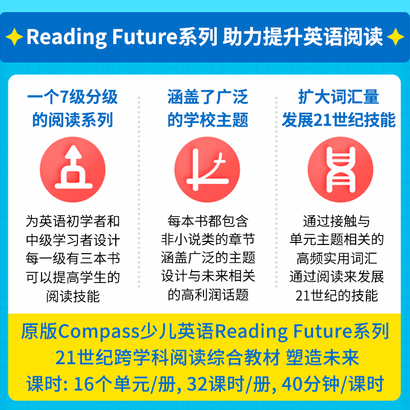 美国原版Compass少儿英语阅读教材Reading Future Change 1级综合性教材 21世纪跨学科阅读综合教材免费APP with CD-ROM学习软件-图1