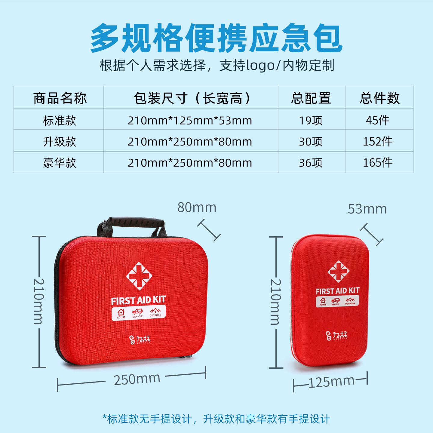 Portable first aid kit set for heat stroke emergency travel outdoor