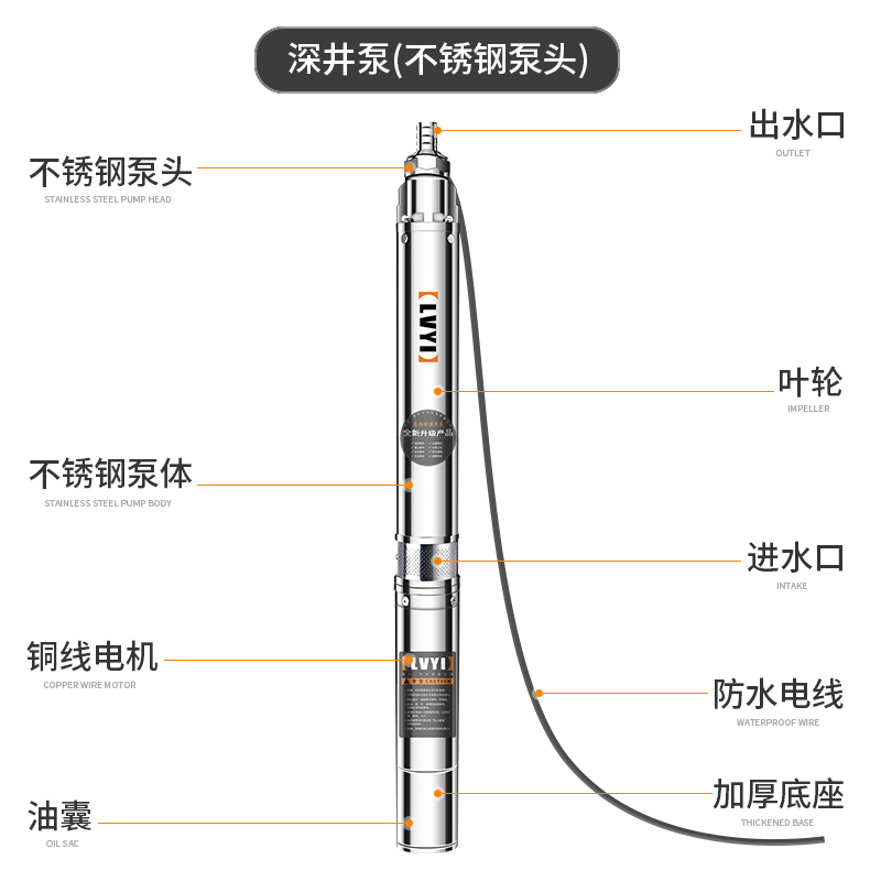 绿一深井泵家用井水220V不锈钢高扬程深水小型吸水抽水机潜水泵