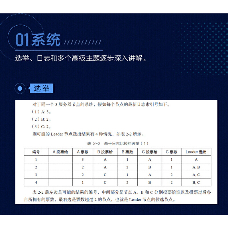 分布式一致性算法开发实战 - 图0