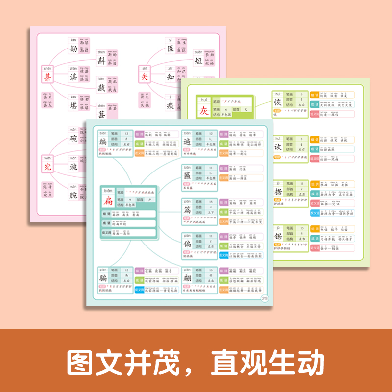 【抖音同款】思维导图巧记汉字小学生识字认知汉字偏旁部首结构组词成语近义词同义词巧记速记汉字生字练字帖一年级二年级上册下册-图2