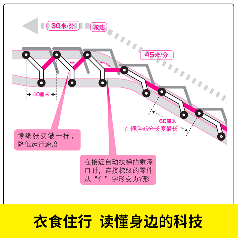 当当网正版书籍万物运转图鉴 3D透视图探索看不见的科学原理给青少年的科学素养书培养科学兴趣拓宽知识面书中缘-图3