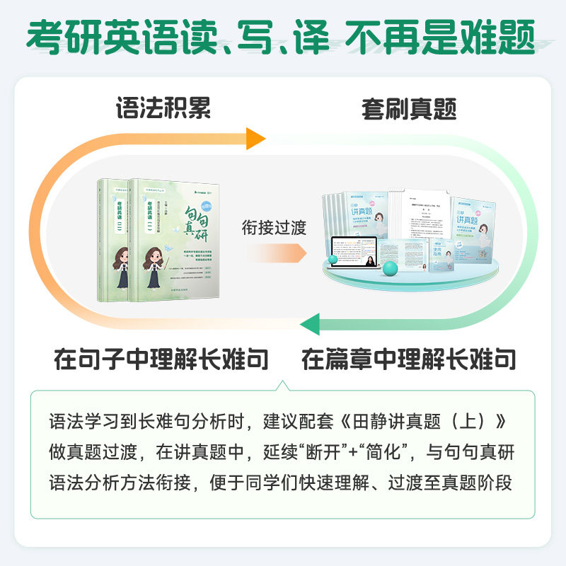 送配套视频】田静句句真研2026考研英语一英语二语法及长难句应试全攻略单词之间26田静讲真题05-25全家桶田静书课包刘晓艳黄皮书