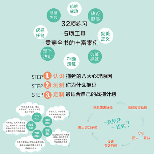 当当网 再也不见，拖延症 帕梅拉·S.威加茨，凯文·L.焦尔科 化学工业出版社 正版书籍 - 图3